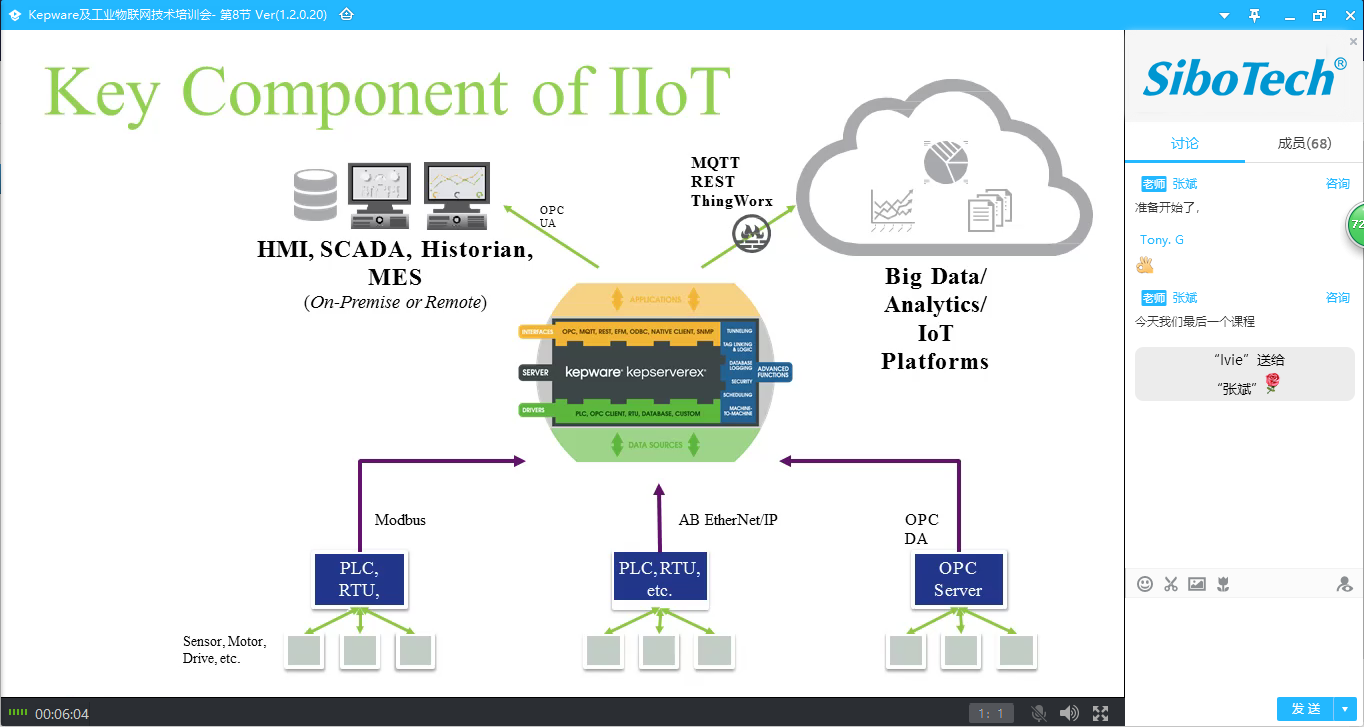 线上-KEPServerEX IoT Gateway先容及演示